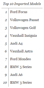 used vehicle imports