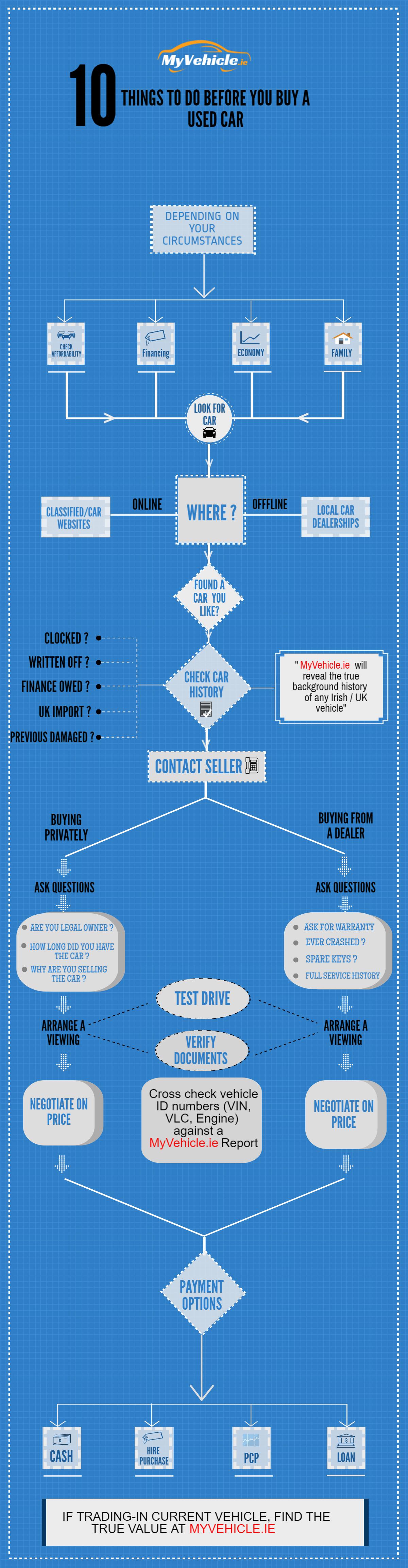 flowchart-2