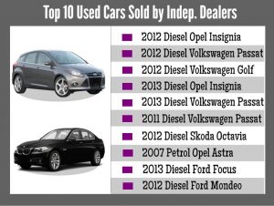 Top Used Cars