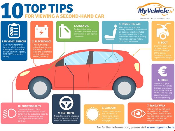 myvehicleinfographic_large
