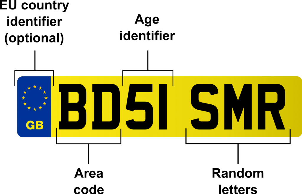 2000px-british_car_registration_plate_labels-svg