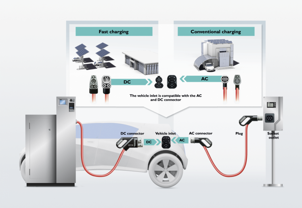 combined_charging_system_a_0062272_en