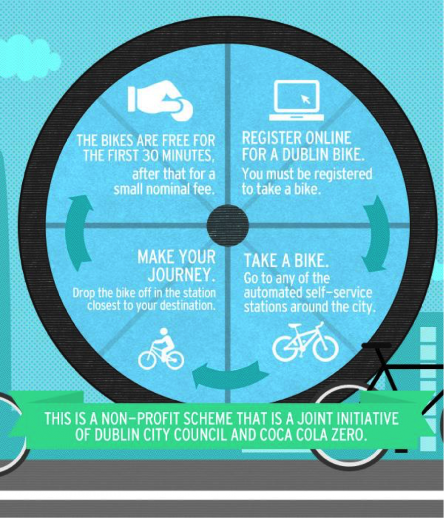 dublin-bikes-how-it-works