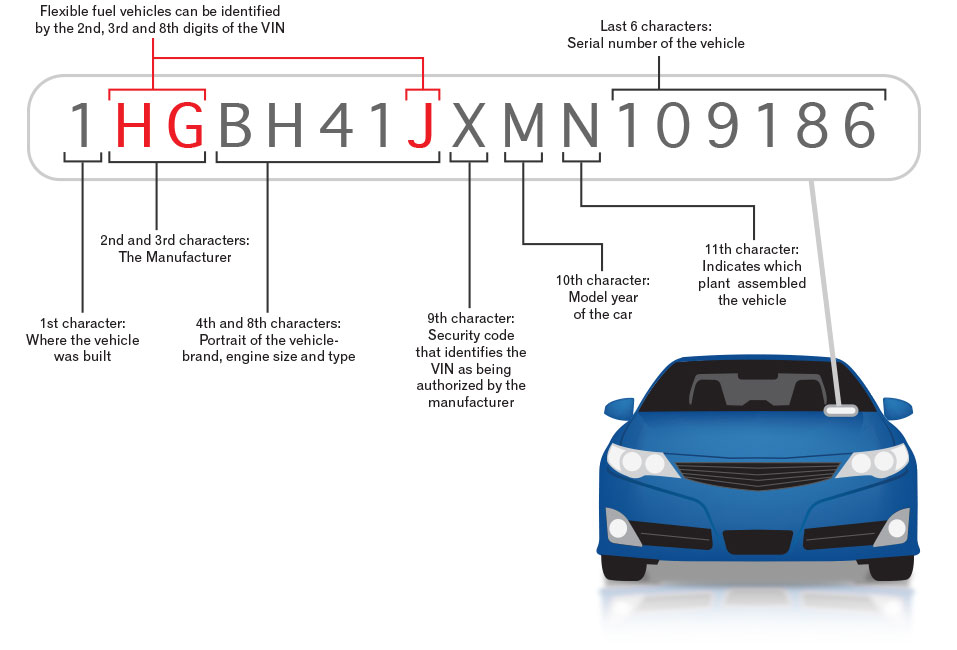 research car vin number