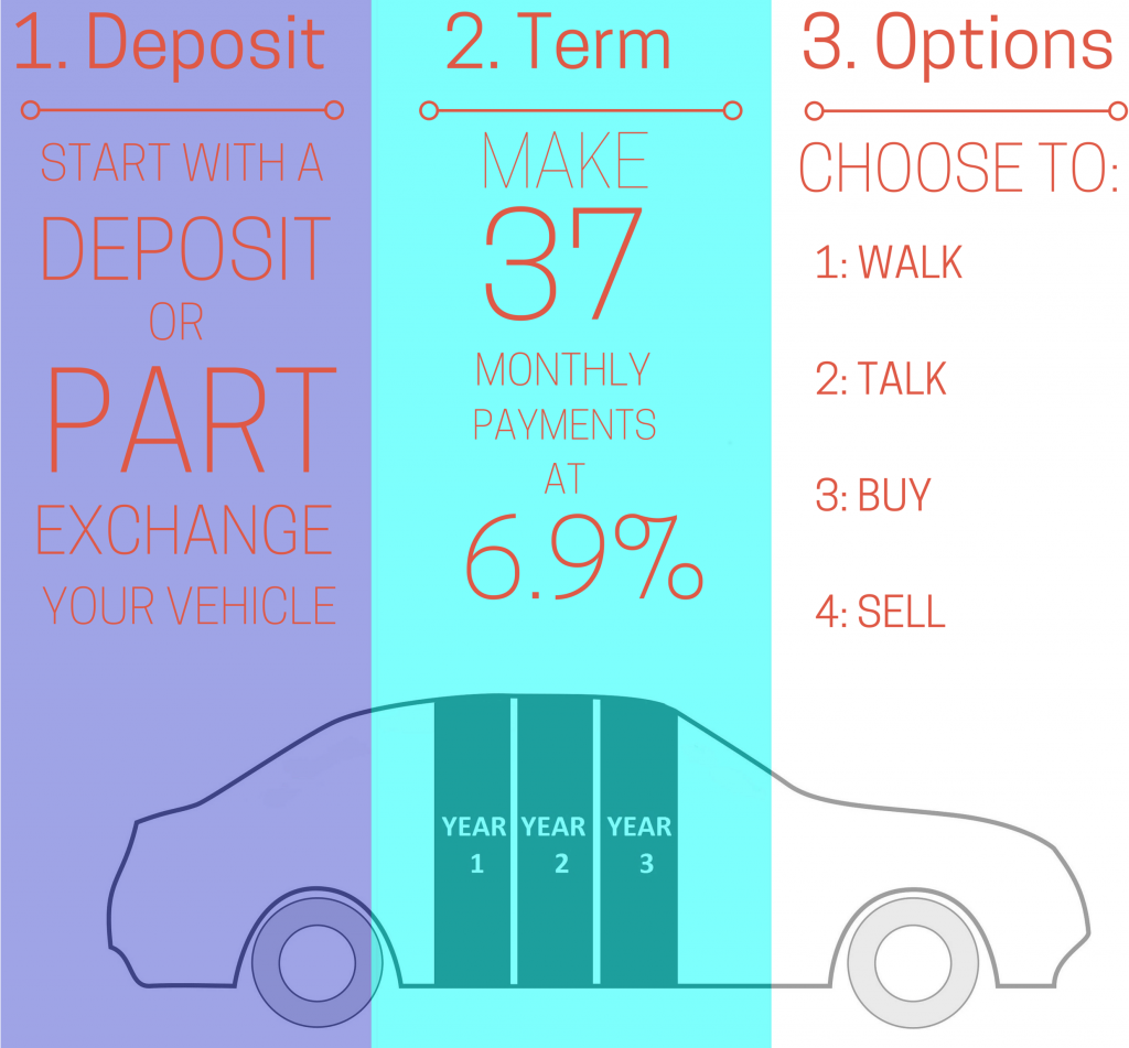 hyundai-pcp-car-finance-dublin