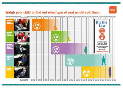 child car seats the law as it stands in ireland height and weight chart for car seats
