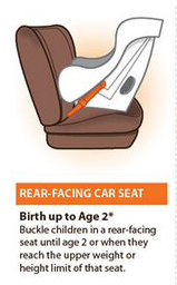 Child Car Seats - What age can a child use a booster seat?