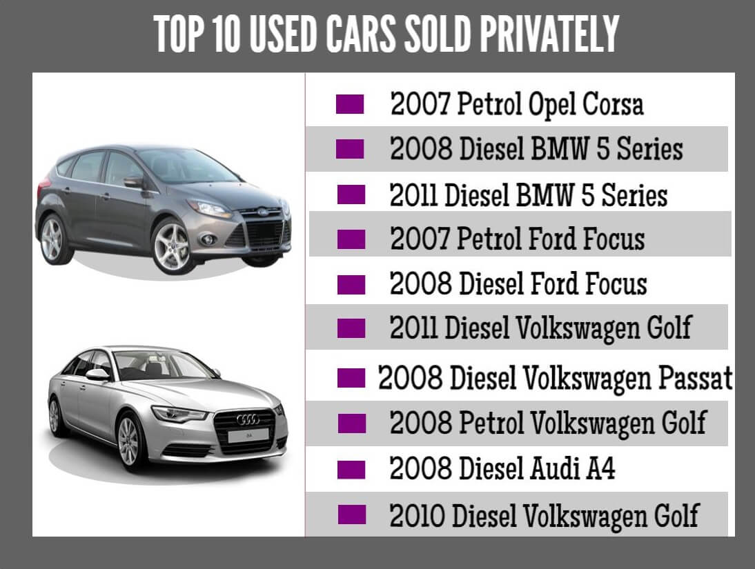 Top Ten Used Cars Sold Privately February 2017