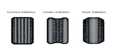 Are you monitoring your tyre pressure?