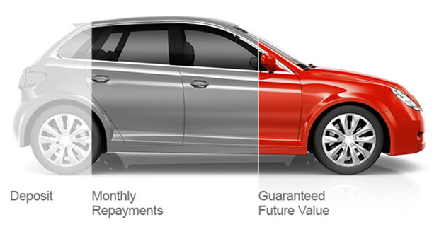 Choice of Car Payment options when buying a used car