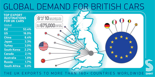 SMMT UK Car Export 