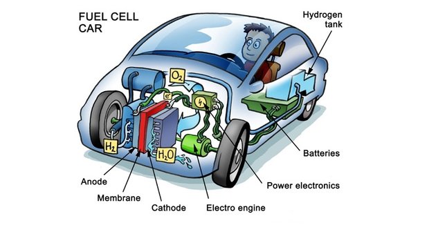 Are hydrogen fuelled vehicles really the way forward?