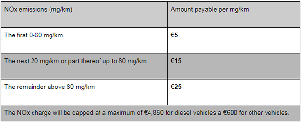 nox emissions