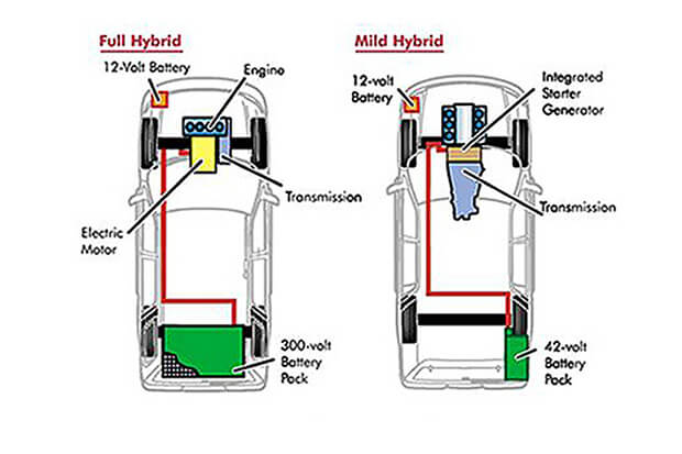 What is the difference between Toyota ‘full hybrid’ cars and ‘mild hybrid’ cars?