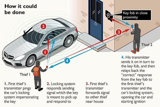 luxury cars stolen by remote control