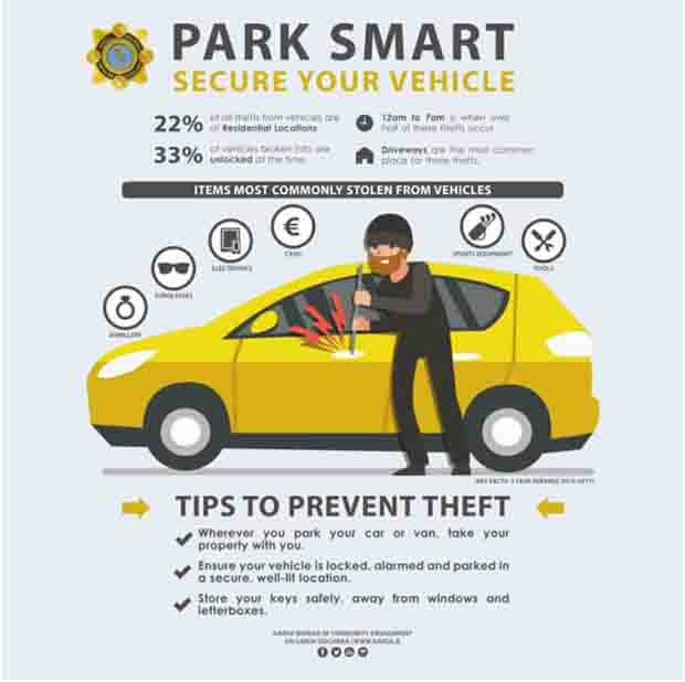 Gardai ‘Park Smart Appeal’ 