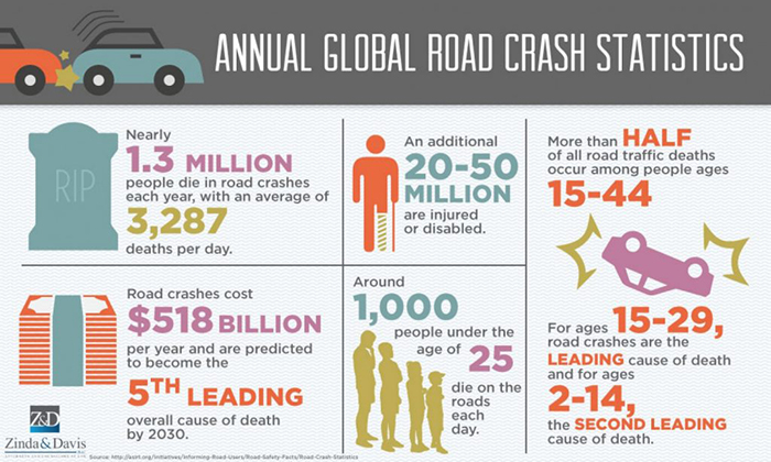 Road Crash Statistics