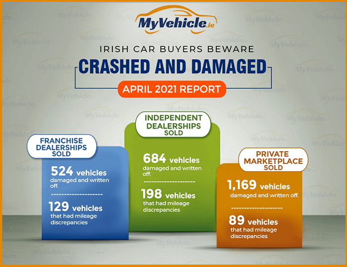 Crashed and Damaged Car Report April 2021