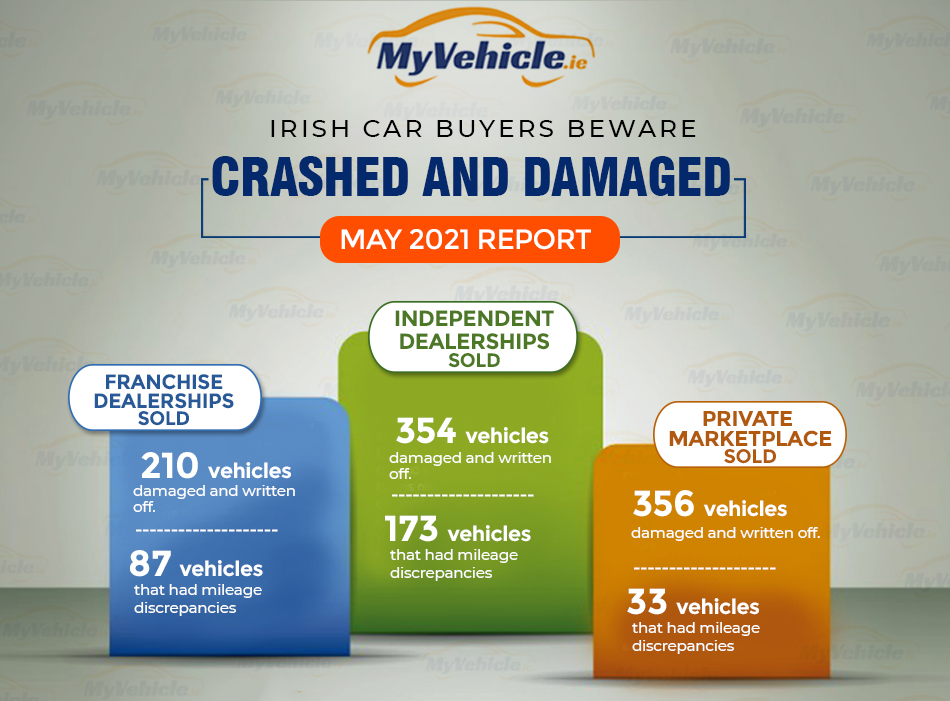 Crashed and Damaged Car Report May 2021