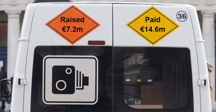 Speed camera operator was paid €14.6m last year but detected just €7.2m in fines