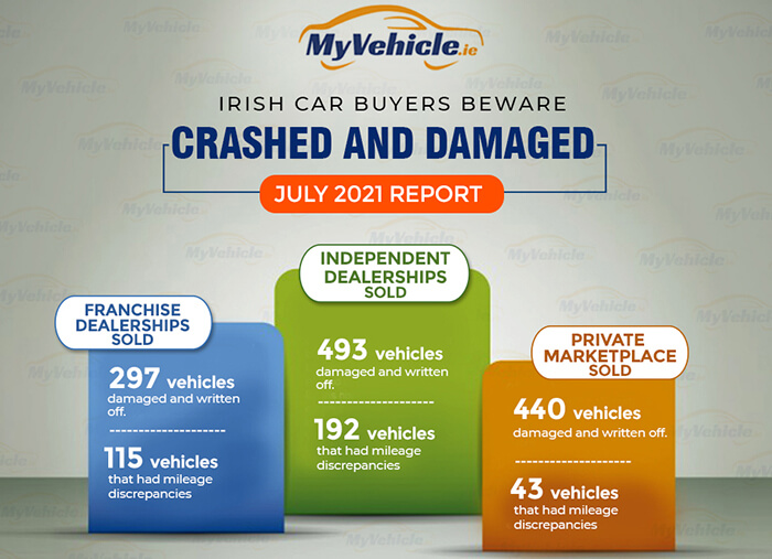 DAMAGED AND CRASHED CARS REPORT FOR THE MONTH OF JULY
