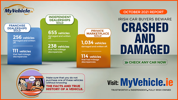 Damaged and Crashed Car Report for October 2021 | MyVehicle.ie