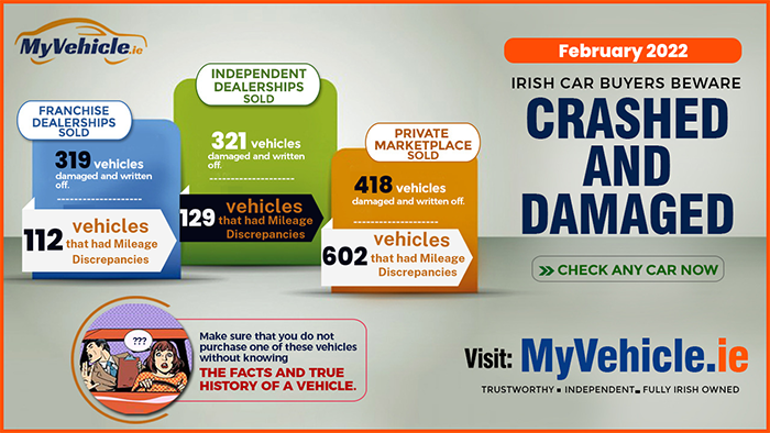 February Crashed & Damaged Vehicle Report 